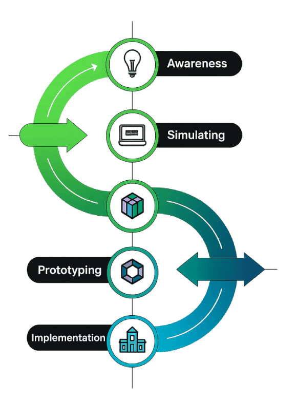 Le 4 fasi dei servizi Egemon.ai: Awareness, EPS, Prototyping, Professional Application